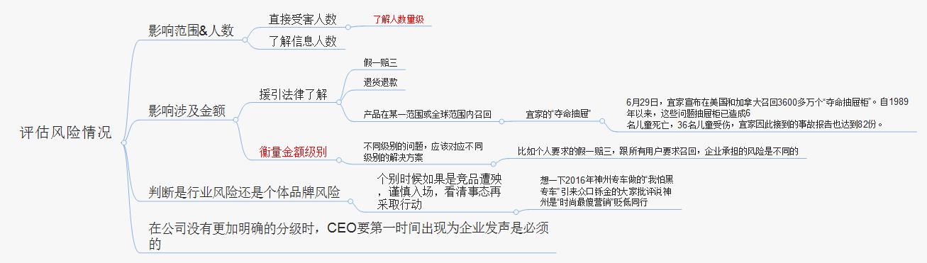 从零开始打造危机公关系统，打赢企业危机公关战役