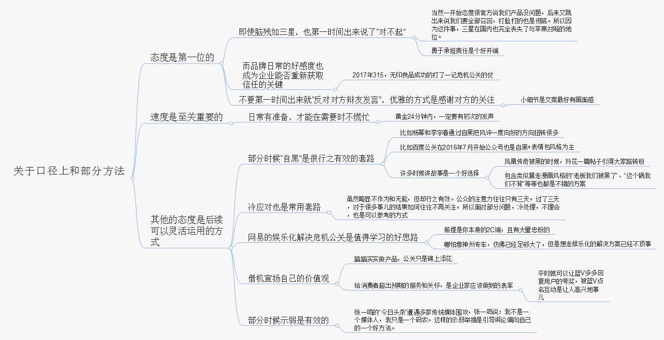 从零开始打造危机公关系统，打赢企业危机公关战役