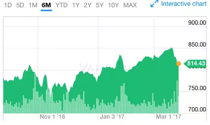 超 250 个品牌抵制谷歌广告，到底谁才是真的“广告主”？