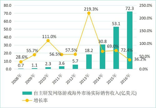 日本市场单款手游流水3.5亿！来看别人家的出海策略咋做的