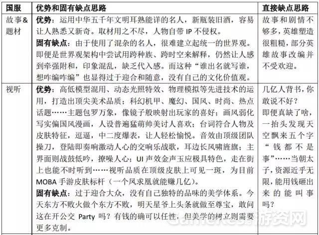 王者荣耀在横扫世界时，MOBA还有哪些机会？ ...