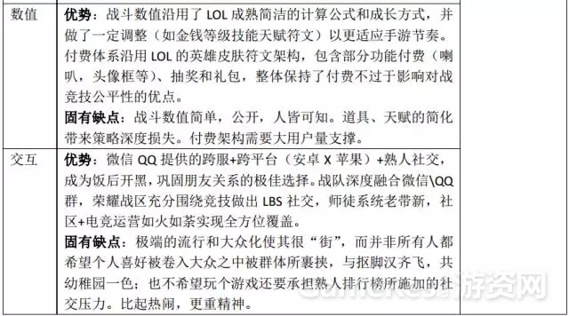 王者荣耀在横扫世界时，MOBA还有哪些机会？ ...