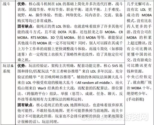 王者荣耀在横扫世界时，MOBA还有哪些机会？ ...