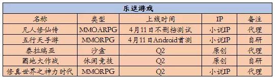 10家游戏厂商Q2新品计划： 知名IP迎来二次改编热潮