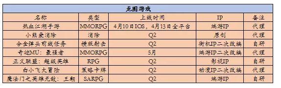 10家游戏厂商Q2新品计划： 知名IP迎来二次改编热潮