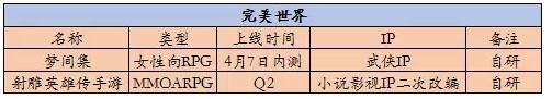 10家游戏厂商Q2新品计划： 知名IP迎来二次改编热潮