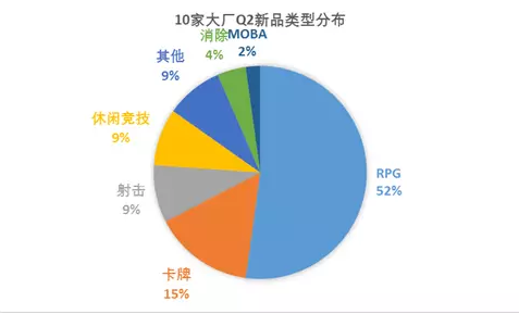 10家游戏厂商Q2新品计划： 知名IP迎来二次改编热潮