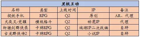 10家游戏厂商Q2新品计划： 知名IP迎来二次改编热潮