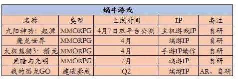 10家游戏厂商Q2新品计划： 知名IP迎来二次改编热潮