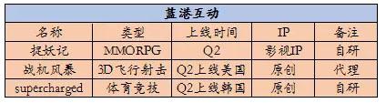 10家游戏厂商Q2新品计划： 知名IP迎来二次改编热潮