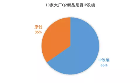 10家游戏厂商Q2新品计划： 知名IP迎来二次改编热潮