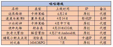 10家游戏厂商Q2新品计划： 知名IP迎来二次改编热潮