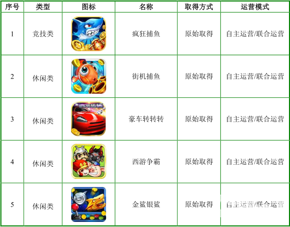 标的公司游戏产品1.png