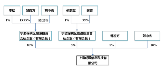标的公司目前股权结构.png