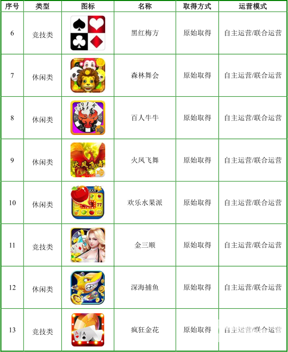 标的公司游戏产品2.png