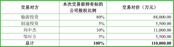 现金对价支付方式.png