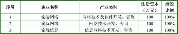 标的公司下属子公司.png