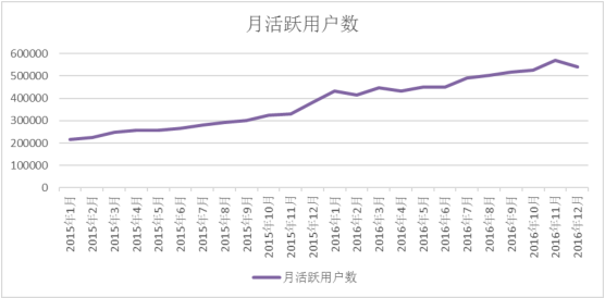 月活用户.png
