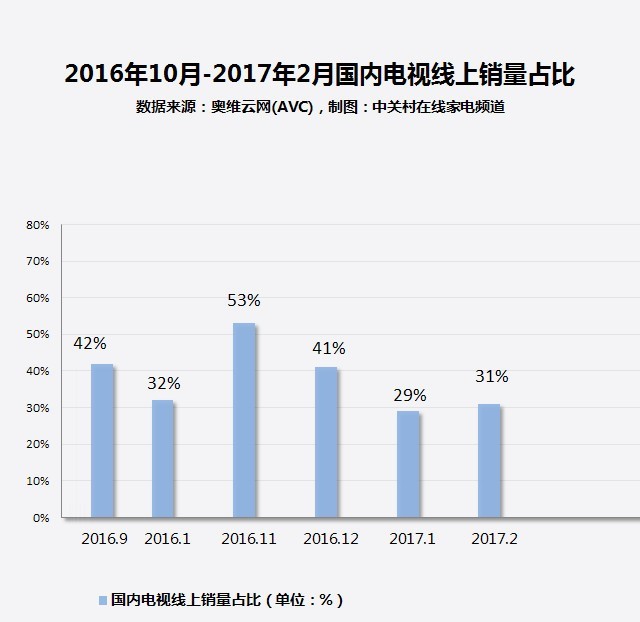 每天都穿新衣服！天猫十款热卖洗衣机推荐 