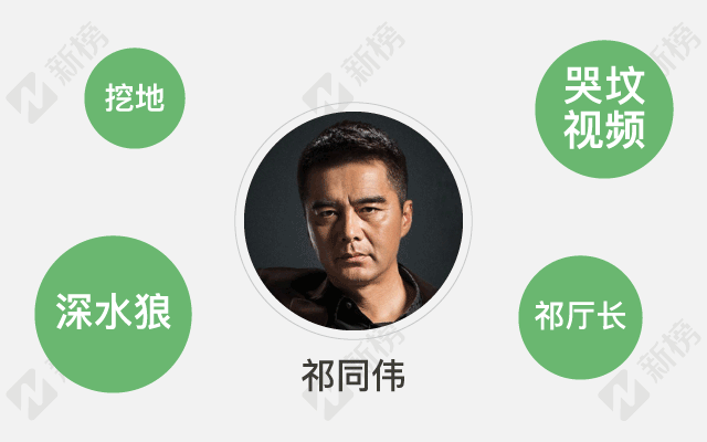 《人民的名义》一周55篇10w+，看各行业大号追热点的正确姿势