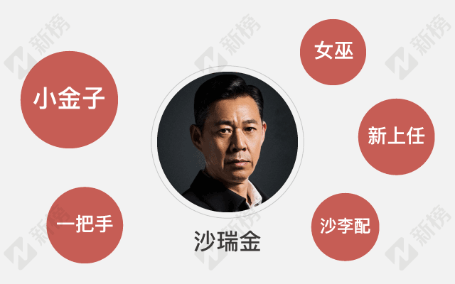 《人民的名义》一周55篇10w+，看各行业大号追热点的正确姿势