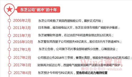 从东芝公司“俯冲”的十年，看日本制造如何走下神坛
