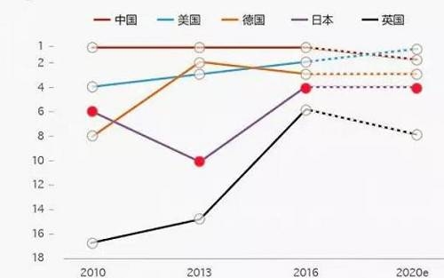 从东芝公司“俯冲”的十年，看日本制造如何走下神坛