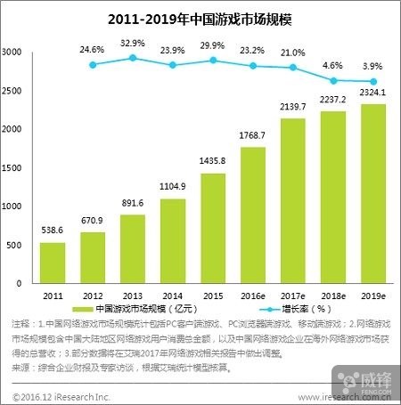游戏侵权案件激增 加大判赔力度可有效果？