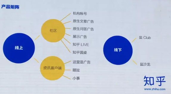 知乎广告产品