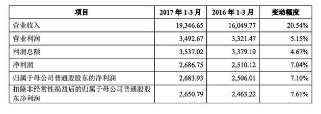 财务状况对比