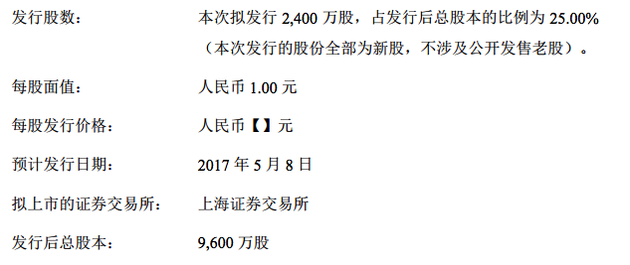发行股票全为新股，不涉及公开发售老股。