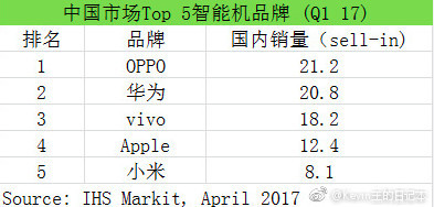 学习OV的渠道布局，就能让OV无路可走了吗？        