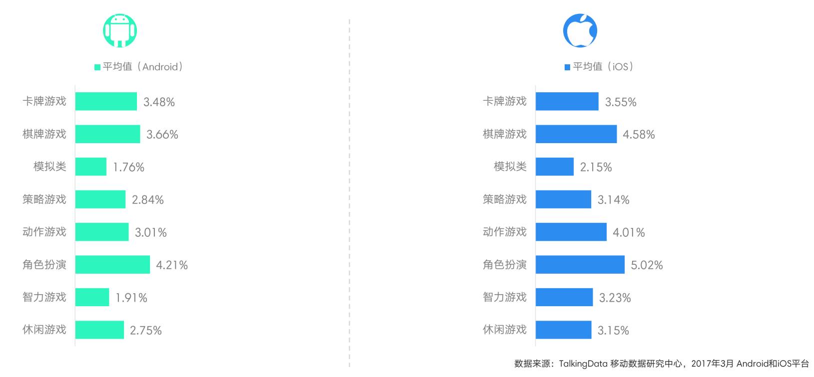 付费率超手游10倍，游戏视频300亿的产业不止有直播 ...