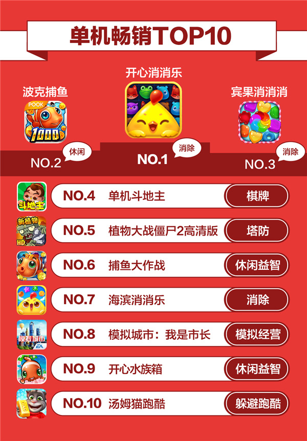 数据 | 大厂囤IP堆品质 小团队玩错位竞争——360游戏4月手游报告正式发布