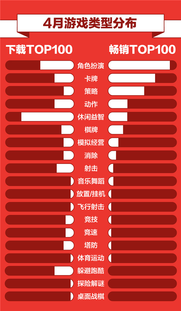 数据 | 大厂囤IP堆品质 小团队玩错位竞争——360游戏4月手游报告正式发布