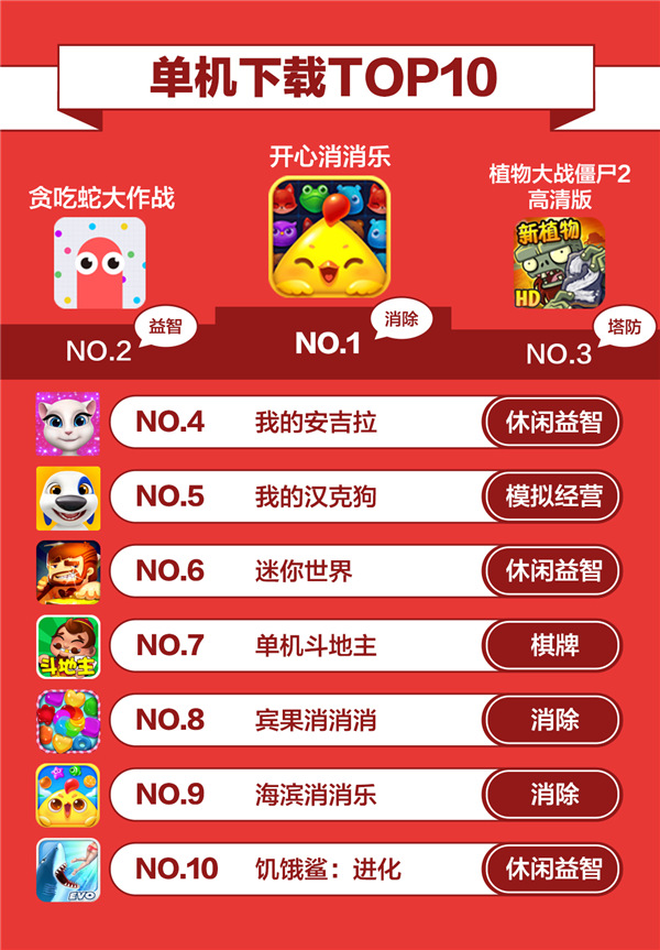 数据 | 大厂囤IP堆品质 小团队玩错位竞争——360游戏4月手游报告正式发布