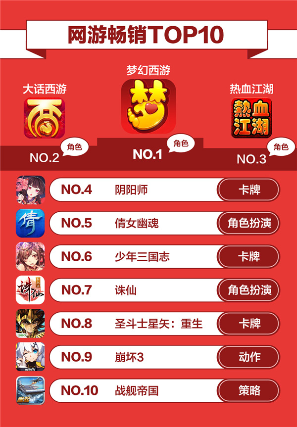 数据 | 大厂囤IP堆品质 小团队玩错位竞争——360游戏4月手游报告正式发布