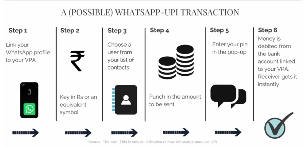 下一个微信支付，Whatsapp的印度野望        