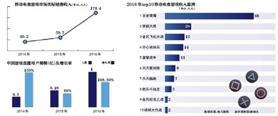 《王者荣耀》爆红后，手游创业迎来新机会 ...
