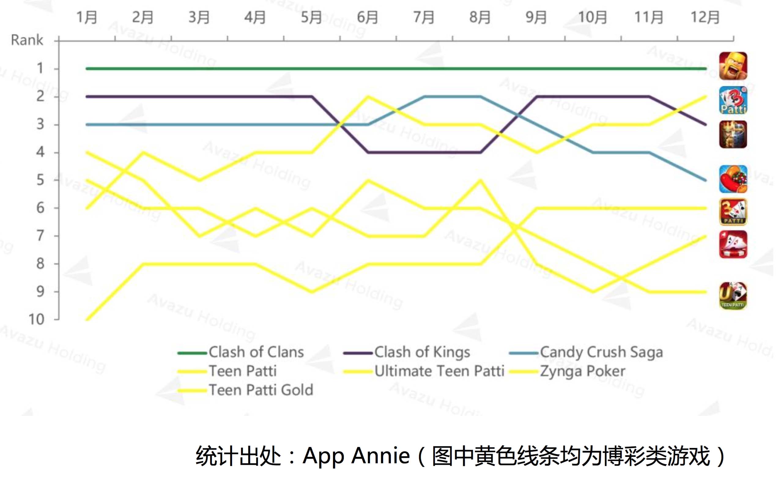 部落战争艳压群芳，Teen Patti扑克封王：这份报告揭示了印度手游市场趋势        