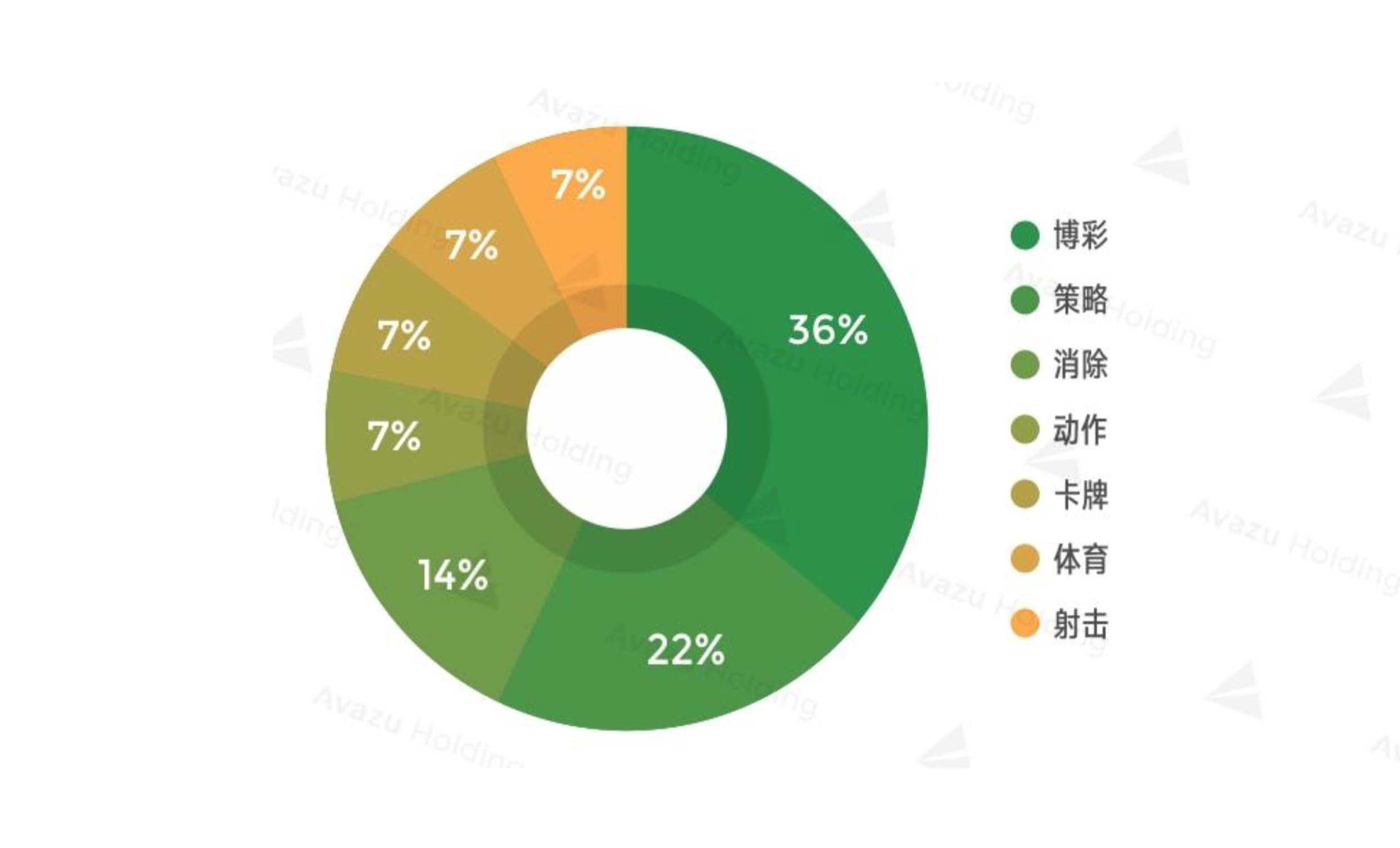 部落战争艳压群芳，Teen Patti扑克封王：这份报告揭示了印度手游市场趋势        