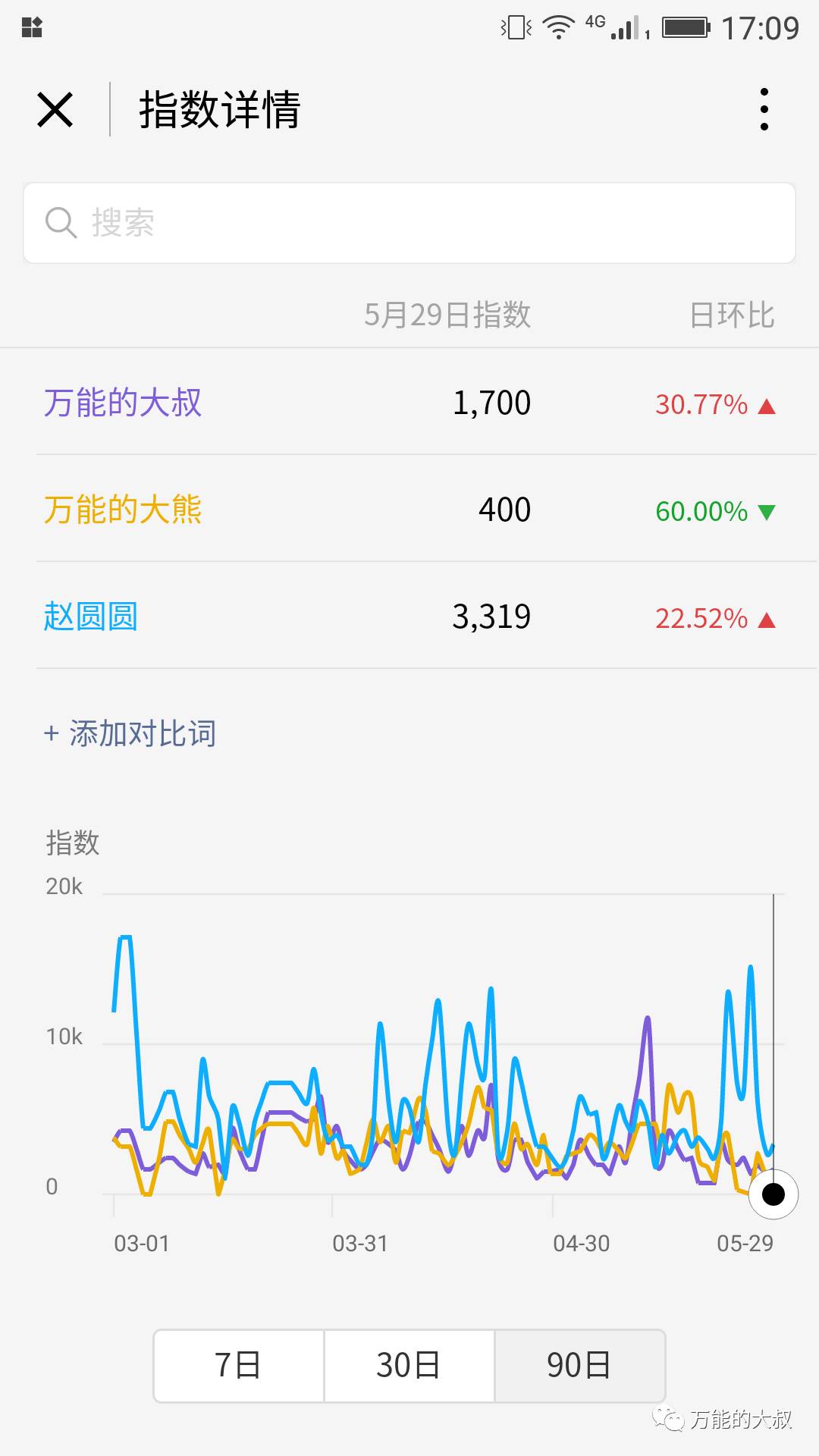 “微信指数”小程序悄然上线，再谈其公关价值