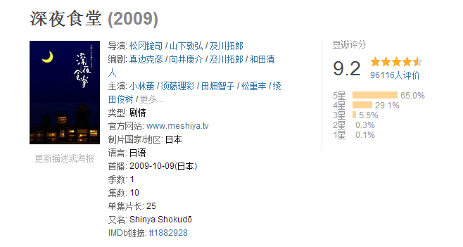 豆瓣评分2.4的《深夜食堂》，是怎么输在“老坛酸菜”上的？