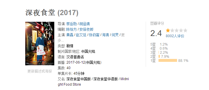 豆瓣评分2.4的《深夜食堂》，是怎么输在“老坛酸菜”上的？