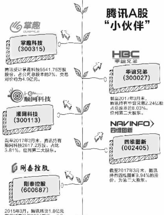 吴比较/制图