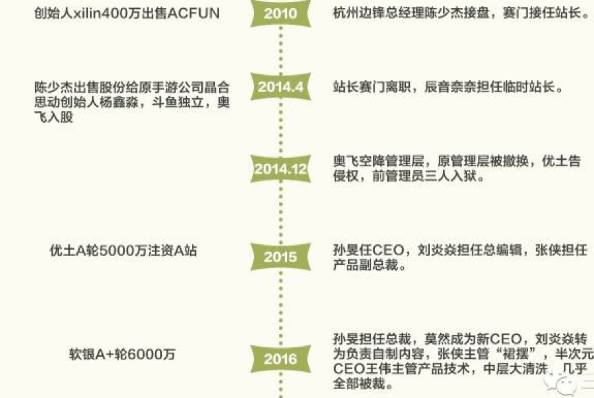“视听许可证”成行业红线，二次元网站带病运营        