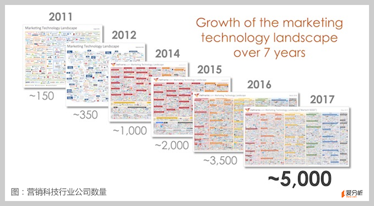 市值5年飙3倍，涨幅堪比亚马逊，Adobe何以能老树逢春？        