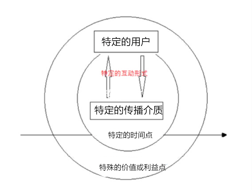 影视剧IP有毒，品牌借势营销怎样才能不尴尬？        