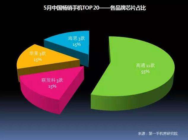 上攻不利，后院失火：联发科“最艰难时刻”到了        