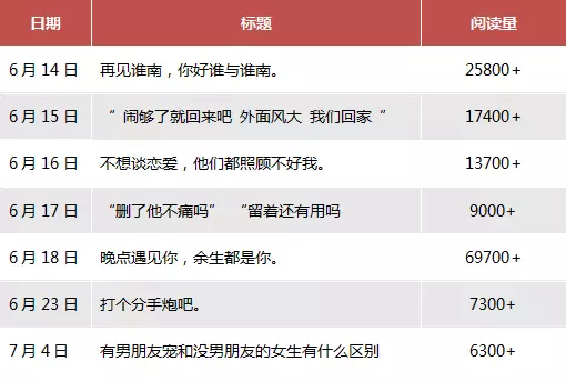 咪蒙回来了，那些被封的大号也回来了
